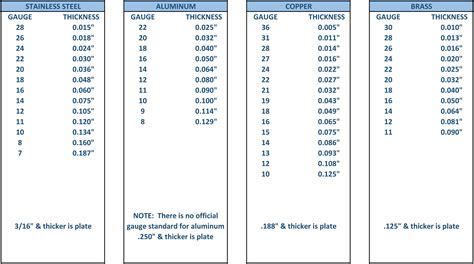 how to measure thickness of metal sheet|metric thickness chart.